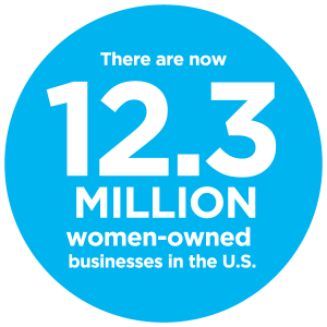 Small Business Statistics - Women